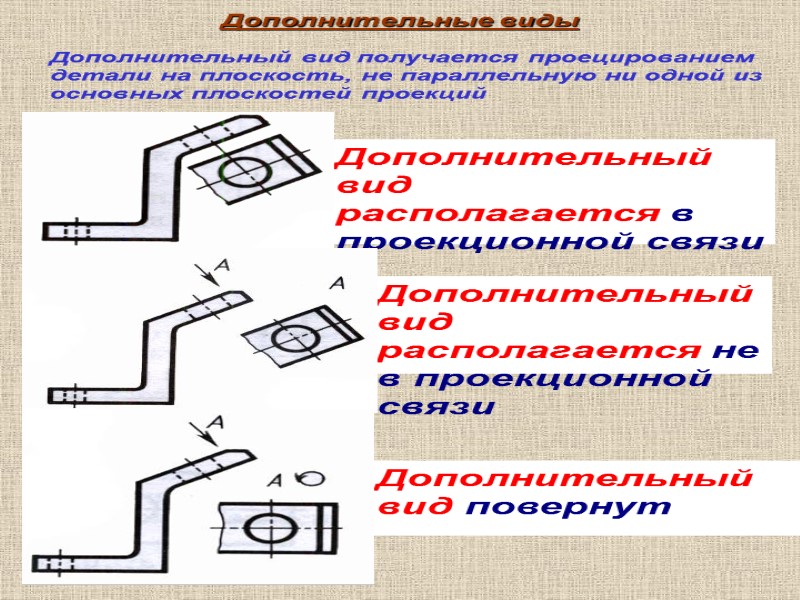Дополнительные виды Дополнительный вид      располагается в проекционной связи Дополнительный